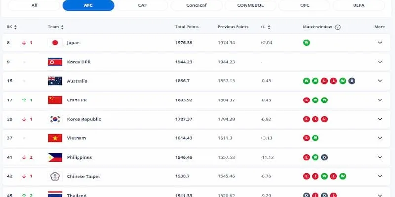Hướng dẫn xem BXH chi tiết tại nhà cái Hướng dẫn xem BXH chi tiết tại nhà cái
